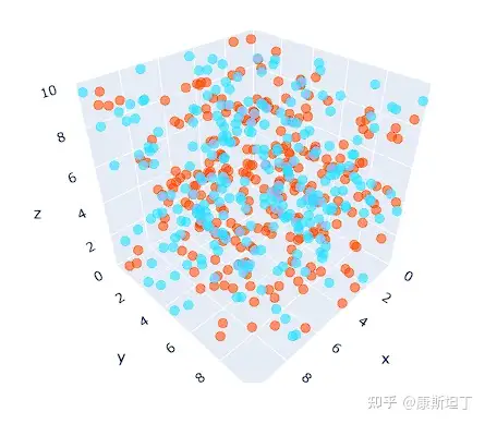 保姆级教程：Embedding本质是什么？