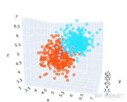 保姆级教程：Embedding本质是什么？