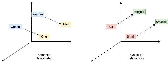 保姆级教程：Embedding本质是什么？
