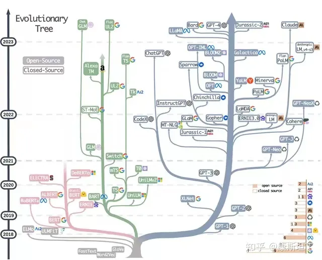 保姆级教程：Embedding本质是什么？