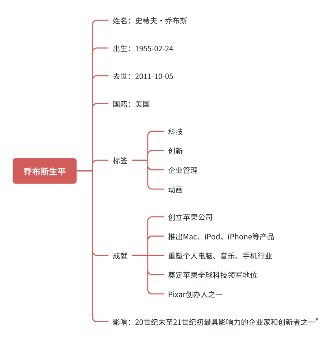 近乎免费的 Gemini Flash,有了结构化输出