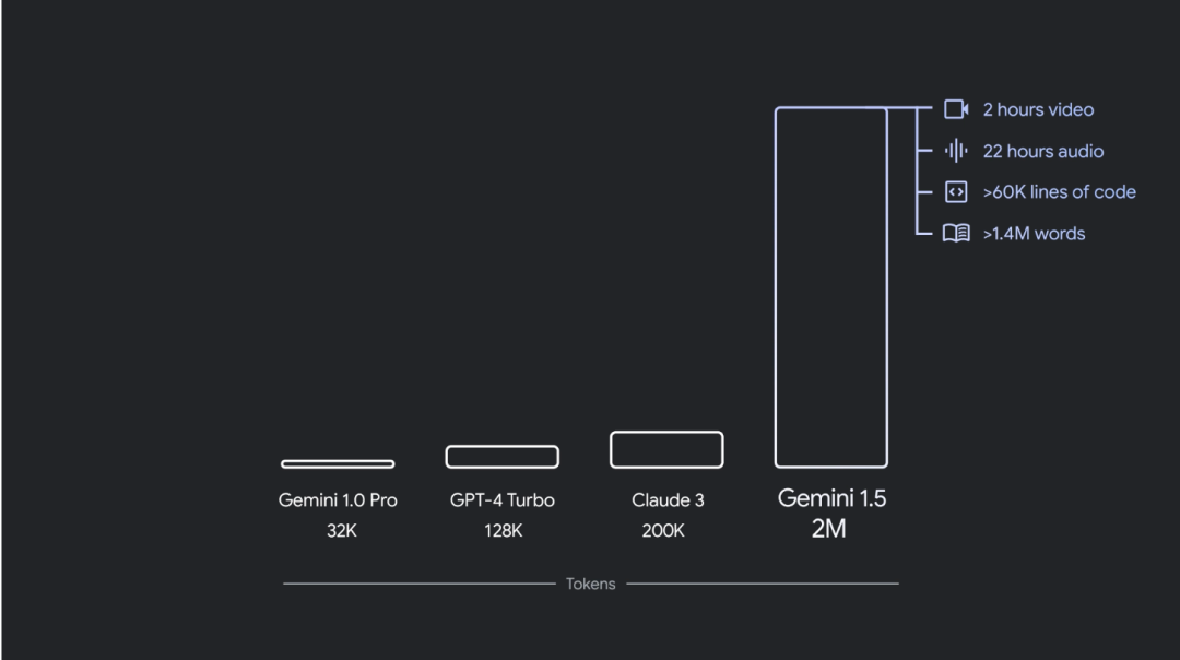 近乎免费的 Gemini Flash,有了结构化输出