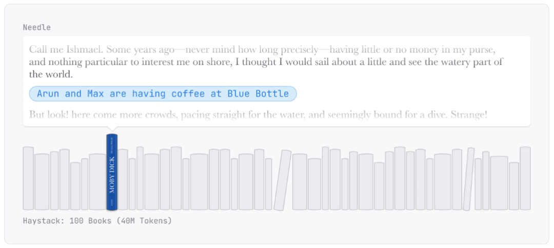 1亿个Token！初创公司Magic与Google达成合作，表演LLM界的大力出奇迹。