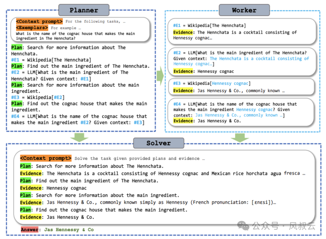 AI大模型实战篇：AI Agent设计模式 - REWOO