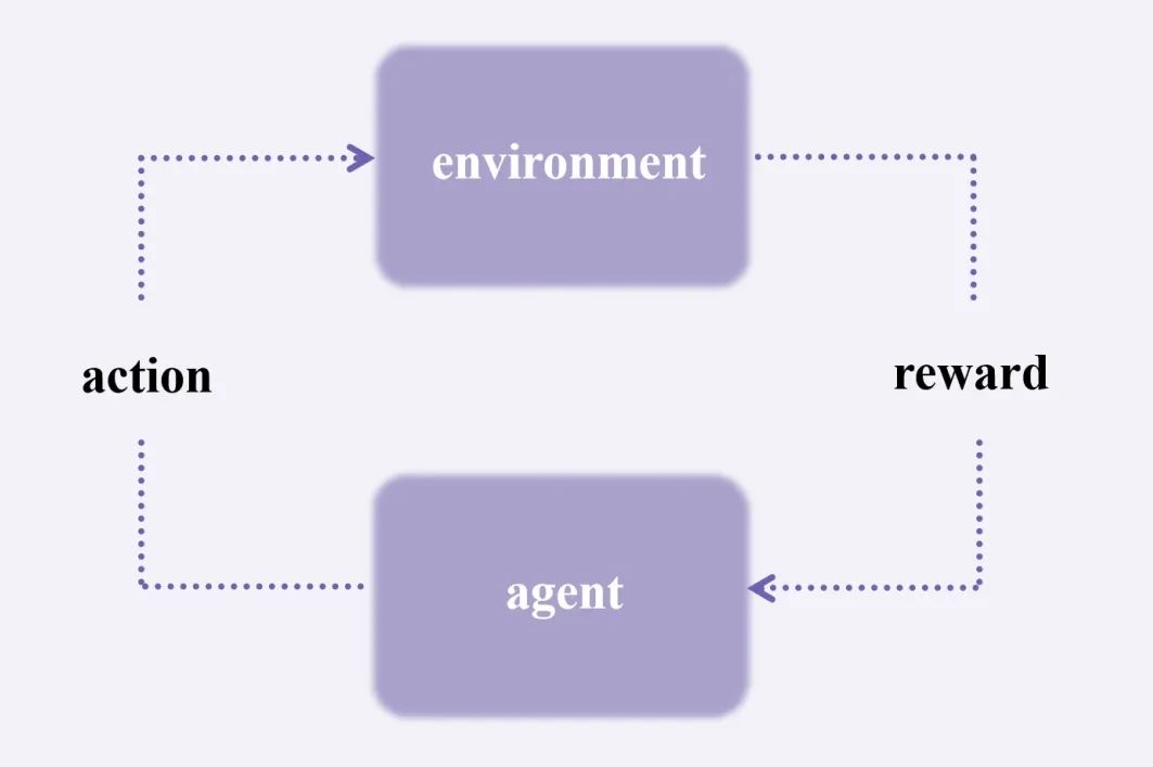 LLM的范式转移：RL带来新的 Scaling Law