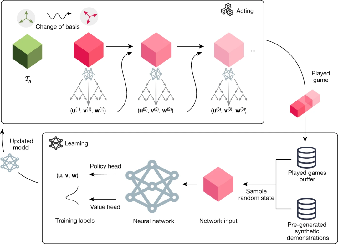 LLM的范式转移：RL带来新的 Scaling Law