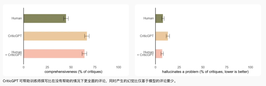 LLM的范式转移：RL带来新的 Scaling Law
