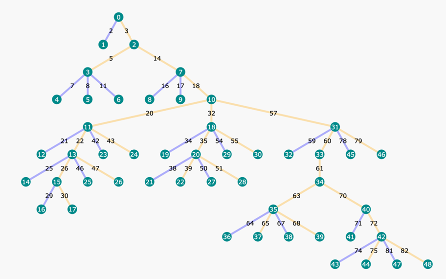 LLM的范式转移：RL带来新的 Scaling Law