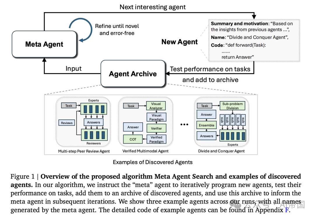 自动化设计agent系统