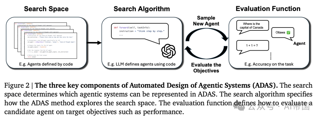 自动化设计agent系统