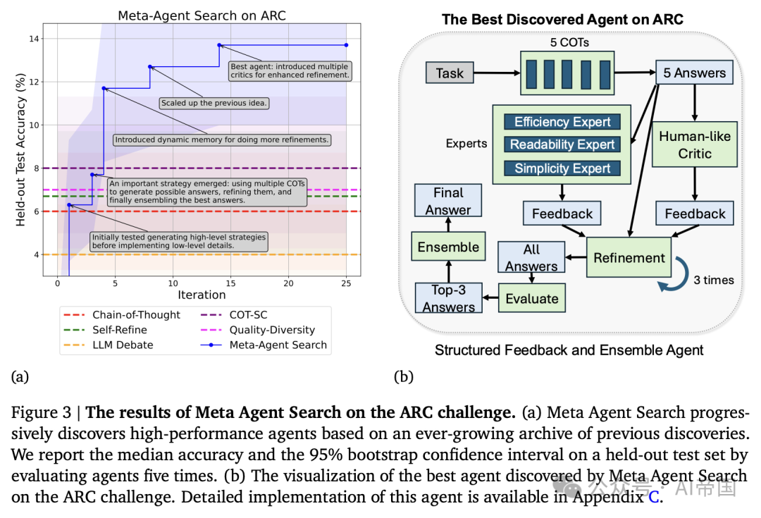 自动化设计agent系统