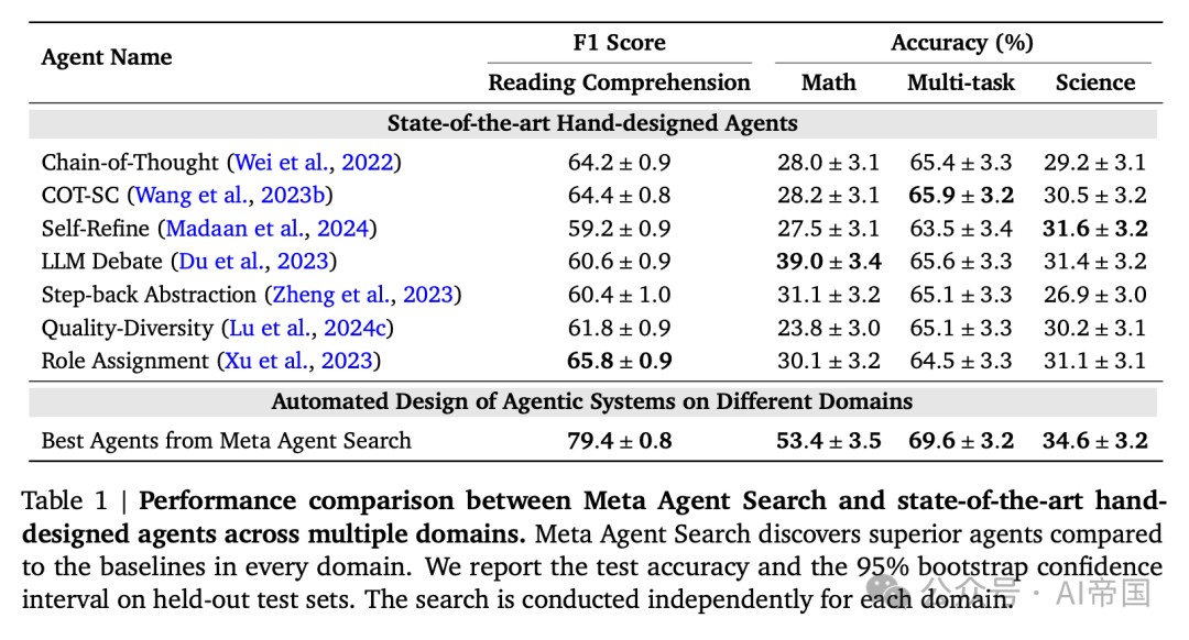 自动化设计agent系统