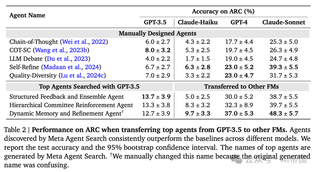 自动化设计agent系统