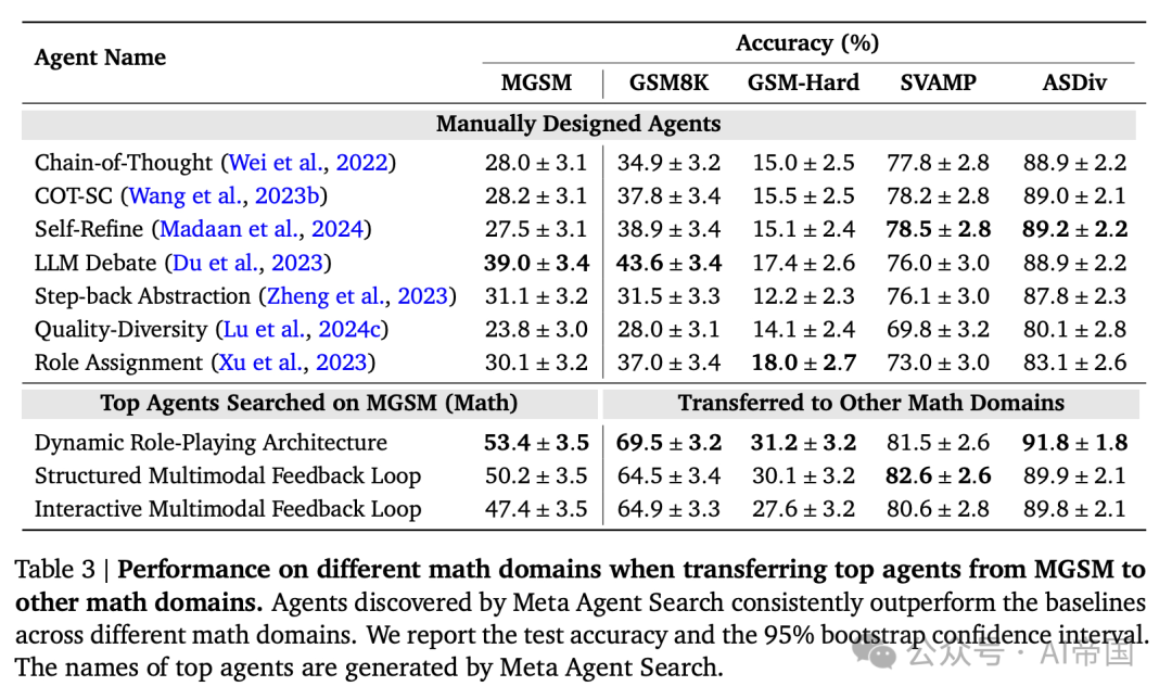 自动化设计agent系统