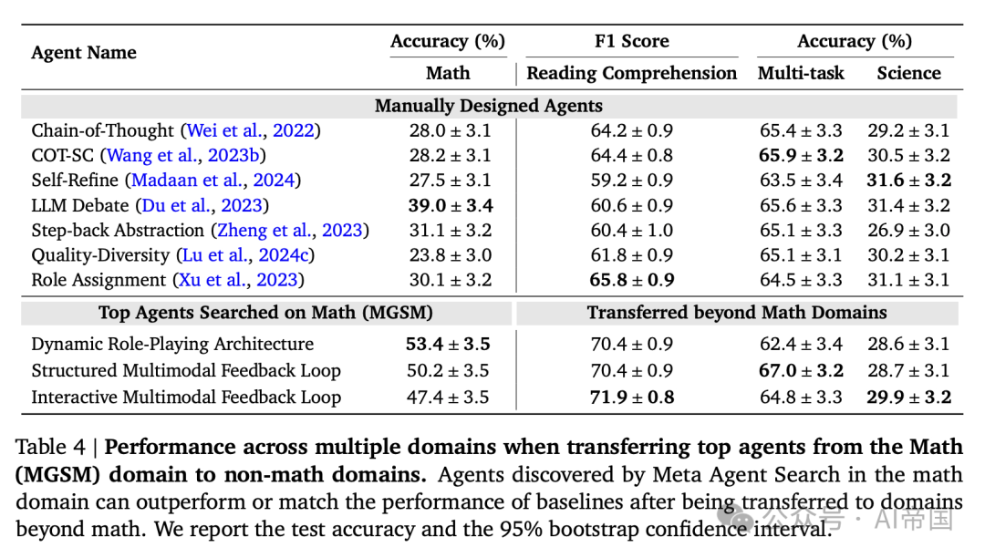 自动化设计agent系统