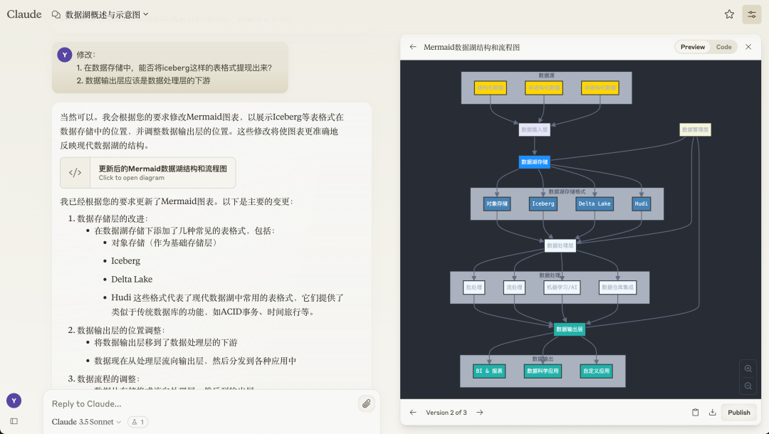 【AI实践】因为Artifacts，弃用ChatGPT，爱上Claude