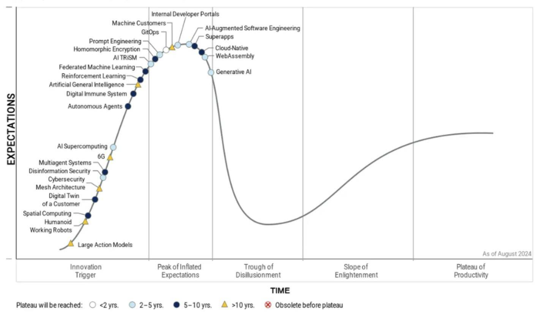 未来十年，大模型就是系统智能的战场