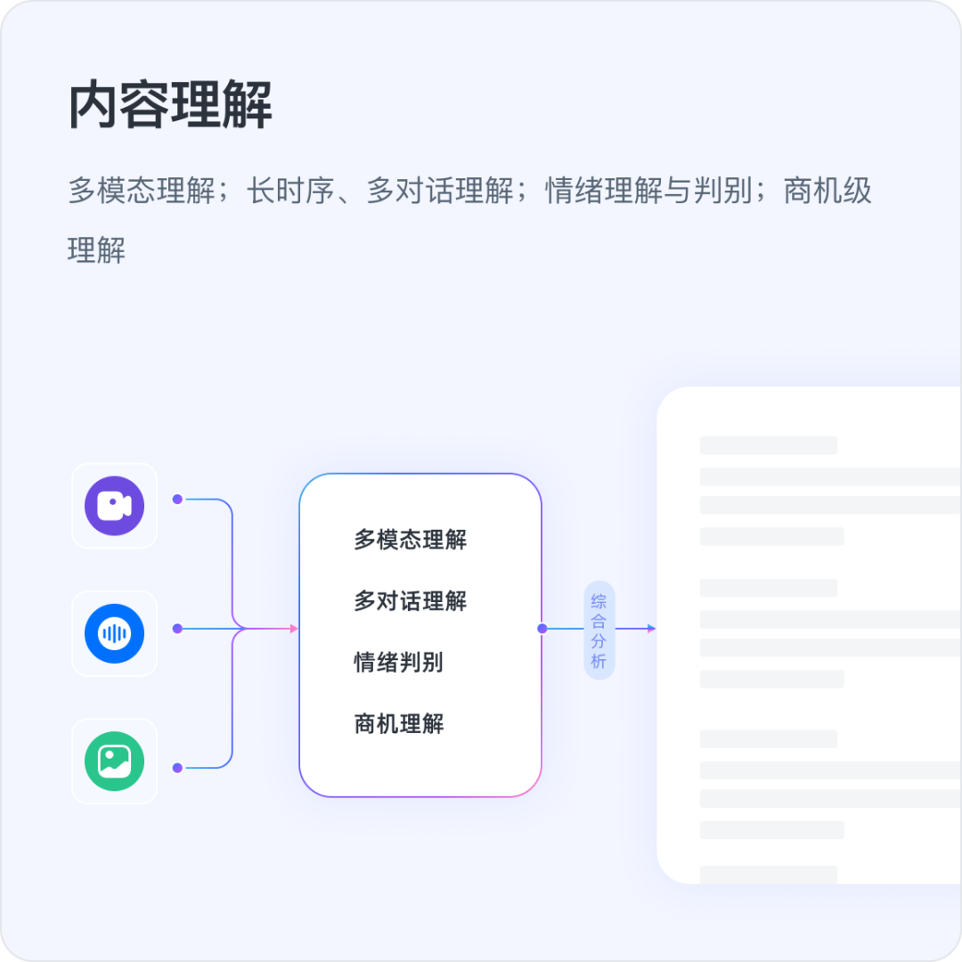 深维智信Megaview×百个大模型，今日推出新一代销售混合大模型应用！