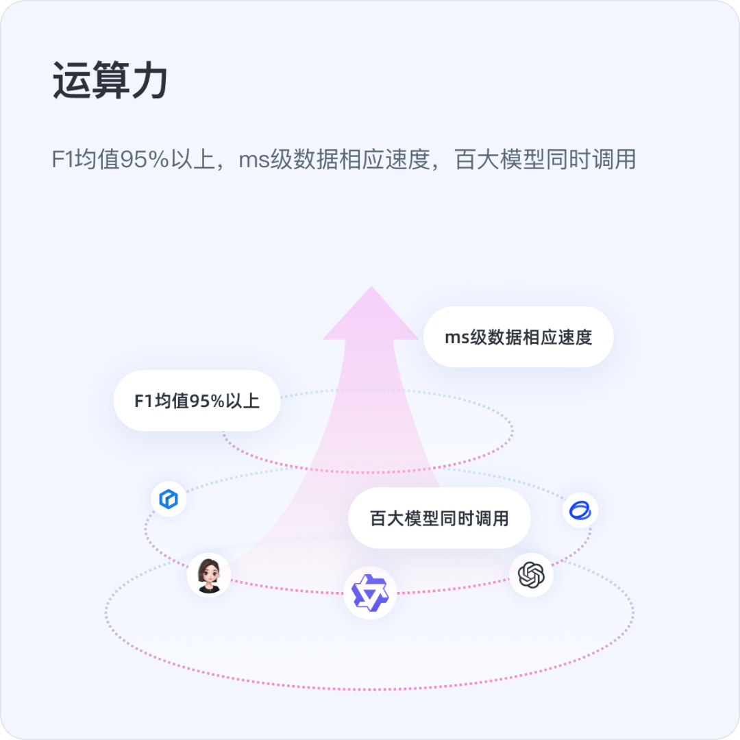 深维智信Megaview×百个大模型，今日推出新一代销售混合大模型应用！