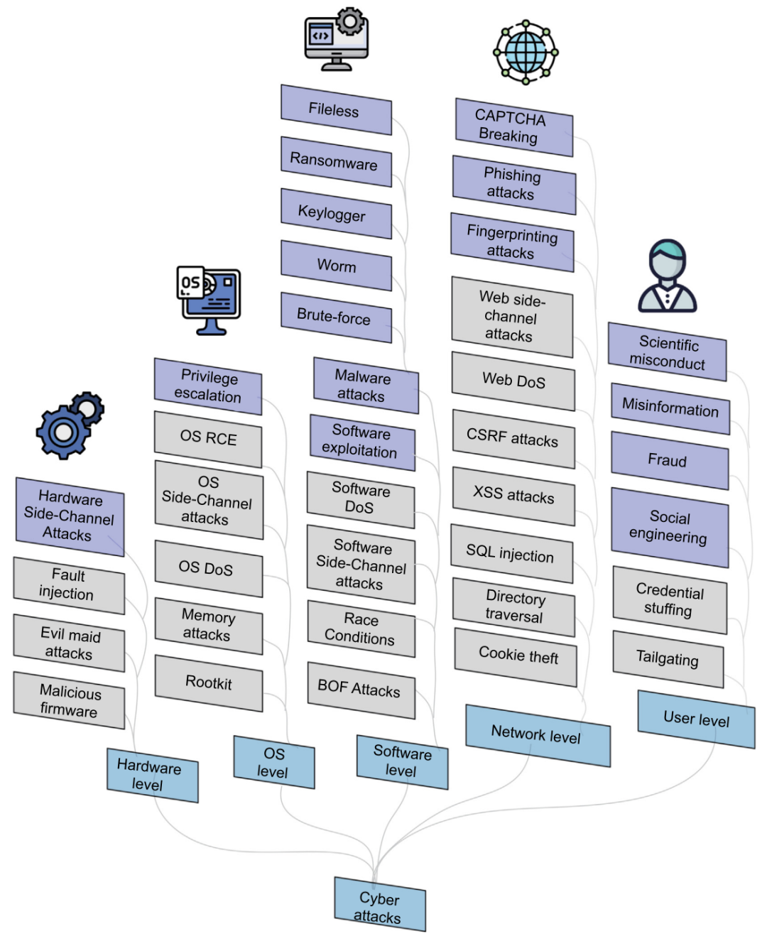 讨论大模型在安全领域的积极与恶意应用