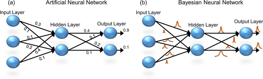 一文彻底搞懂大模型 - 人工神经网络与贝叶斯网络