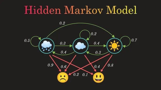 一文彻底搞懂大模型 - 人工神经网络与贝叶斯网络