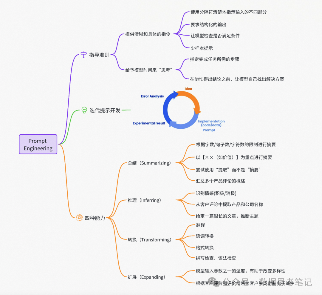 大模型基础：基本概念、Prompt、RAG、Agent及多模态