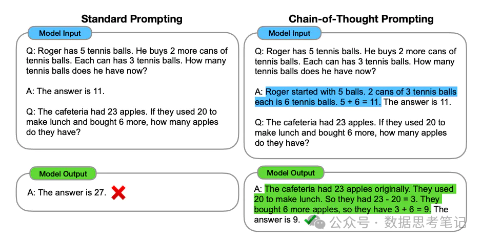 大模型基础：基本概念、Prompt、RAG、Agent及多模态