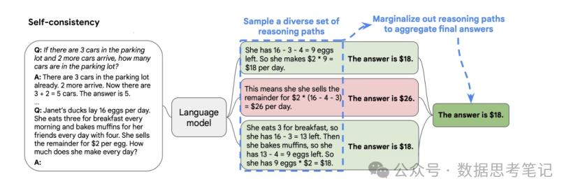 大模型基础：基本概念、Prompt、RAG、Agent及多模态