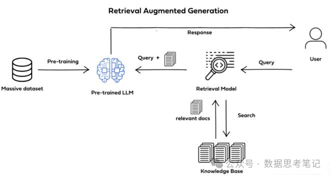 大模型基础：基本概念、Prompt、RAG、Agent及多模态