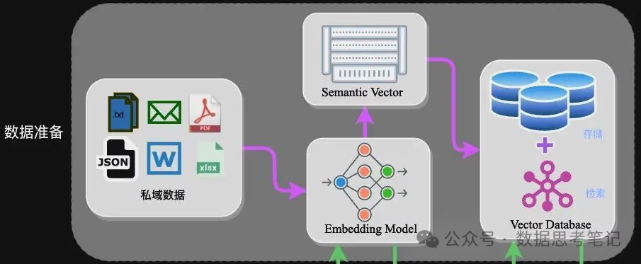大模型基础：基本概念、Prompt、RAG、Agent及多模态