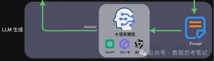 大模型基础：基本概念、Prompt、RAG、Agent及多模态