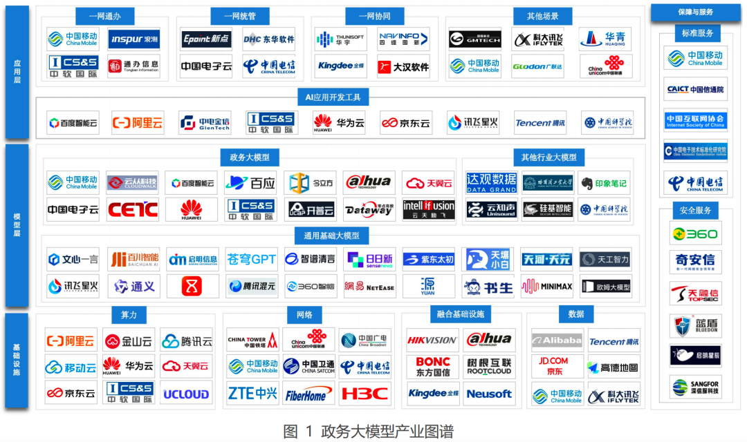政务大模型:推动数字政府建设的新引擎