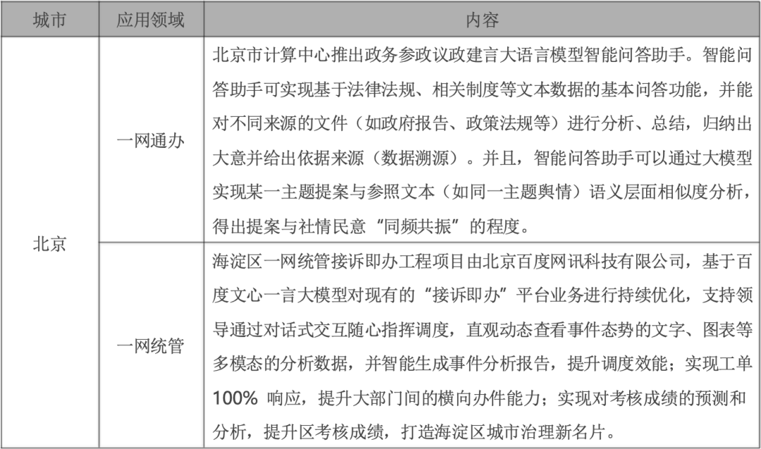 政务大模型:推动数字政府建设的新引擎