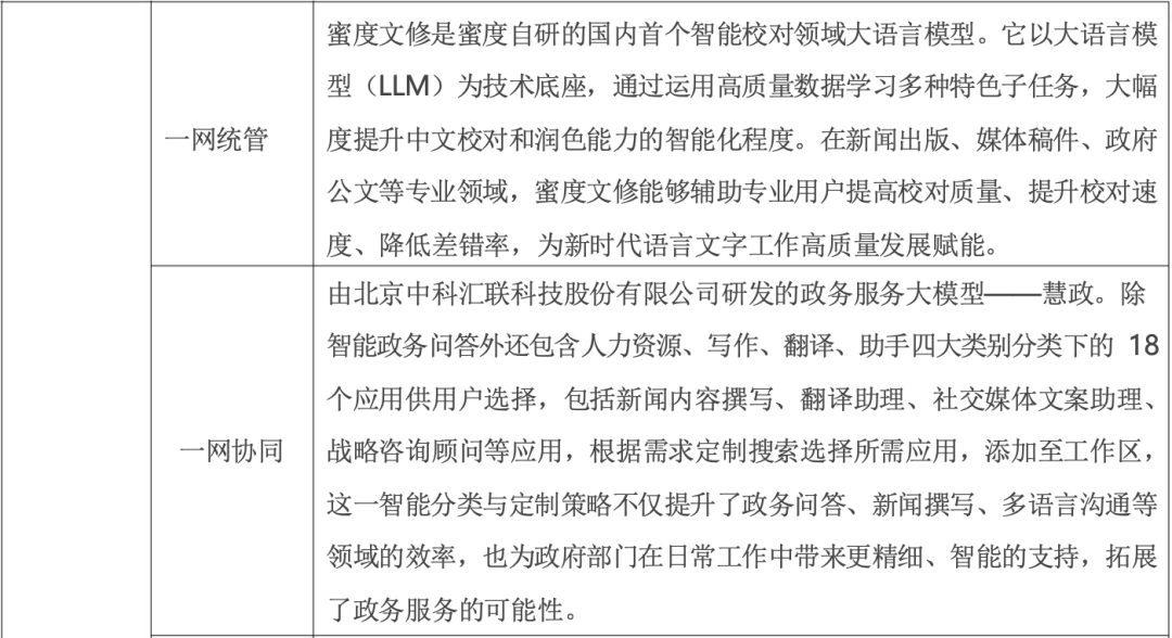 政务大模型:推动数字政府建设的新引擎