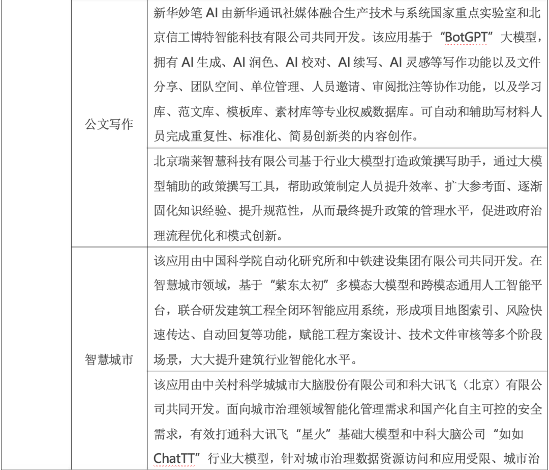 政务大模型:推动数字政府建设的新引擎