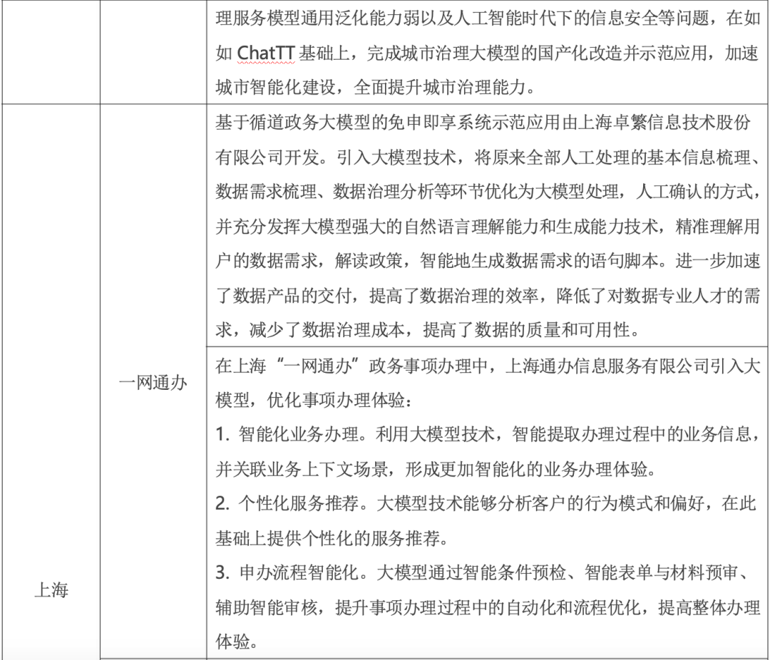 政务大模型:推动数字政府建设的新引擎