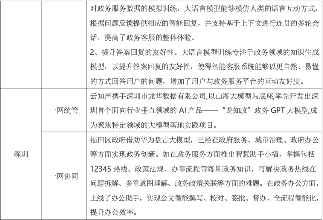 政务大模型:推动数字政府建设的新引擎