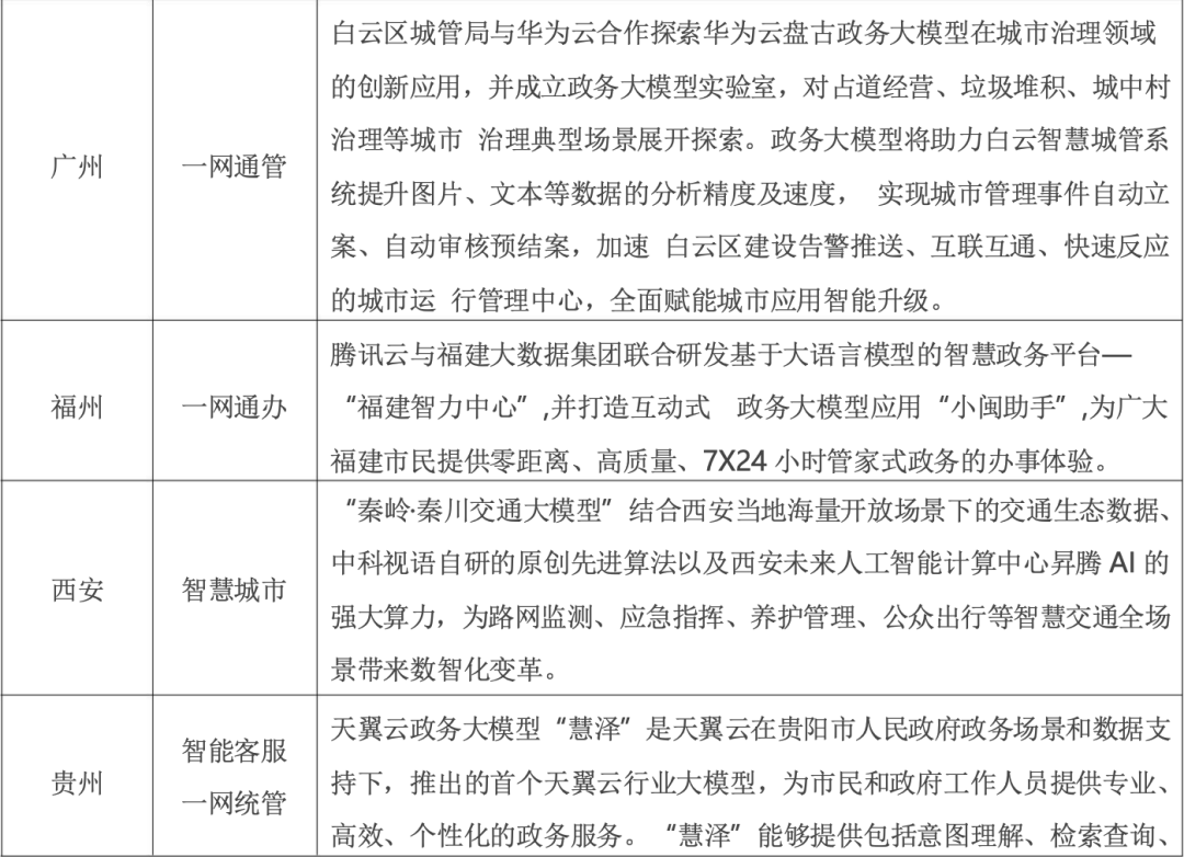 政务大模型:推动数字政府建设的新引擎