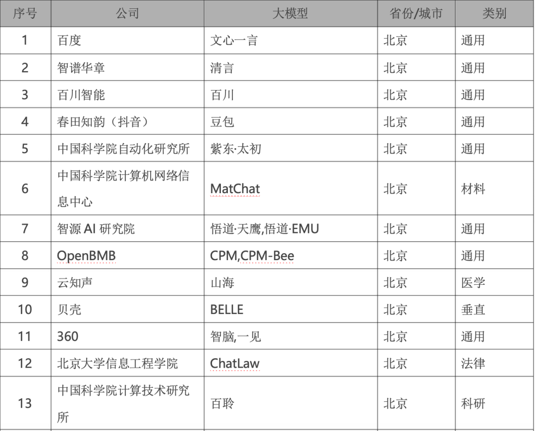 政务大模型:推动数字政府建设的新引擎