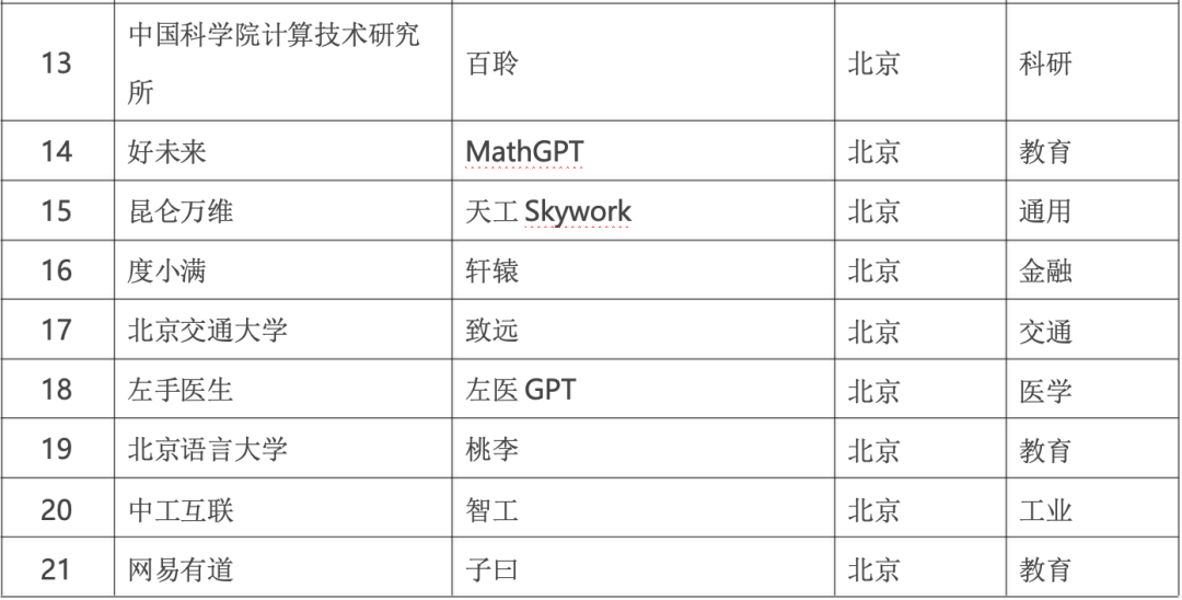 政务大模型:推动数字政府建设的新引擎