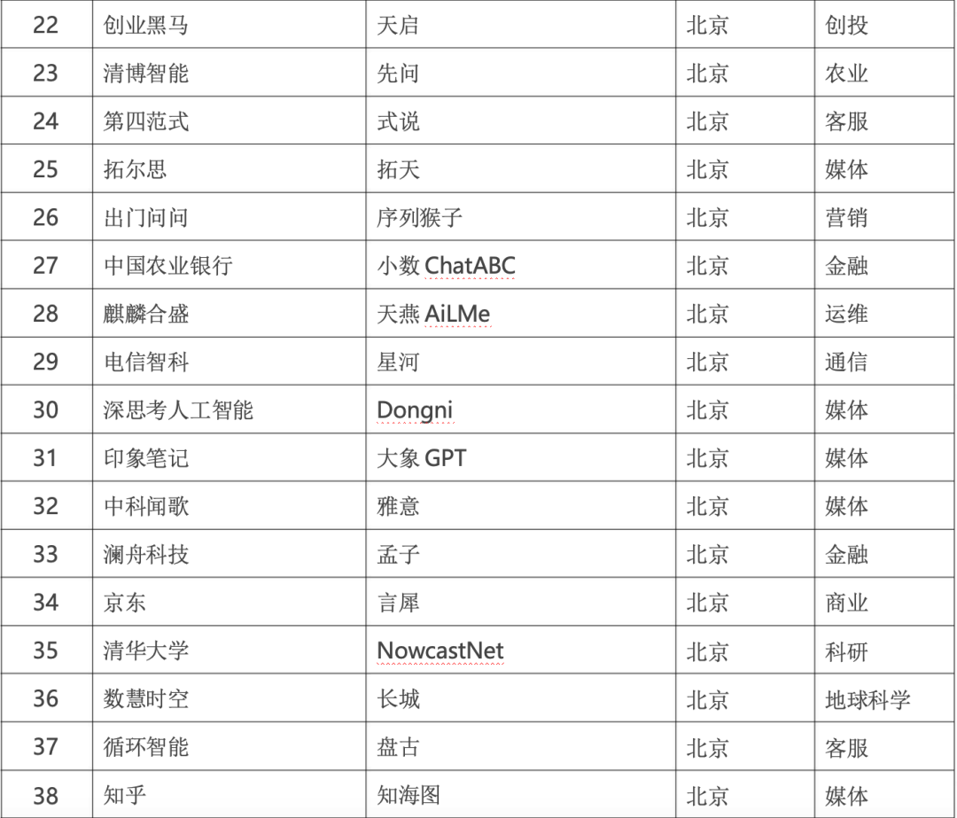 政务大模型:推动数字政府建设的新引擎
