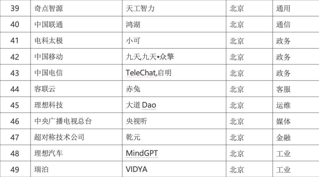 政务大模型:推动数字政府建设的新引擎