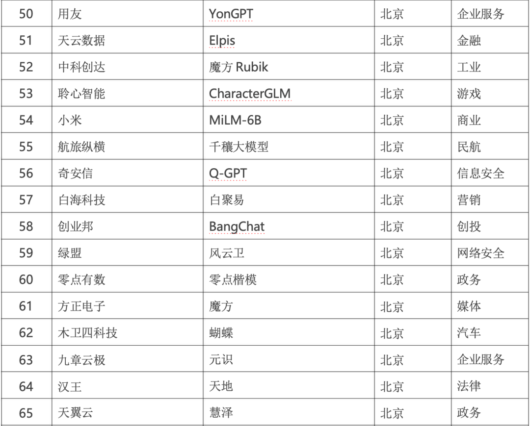 政务大模型:推动数字政府建设的新引擎
