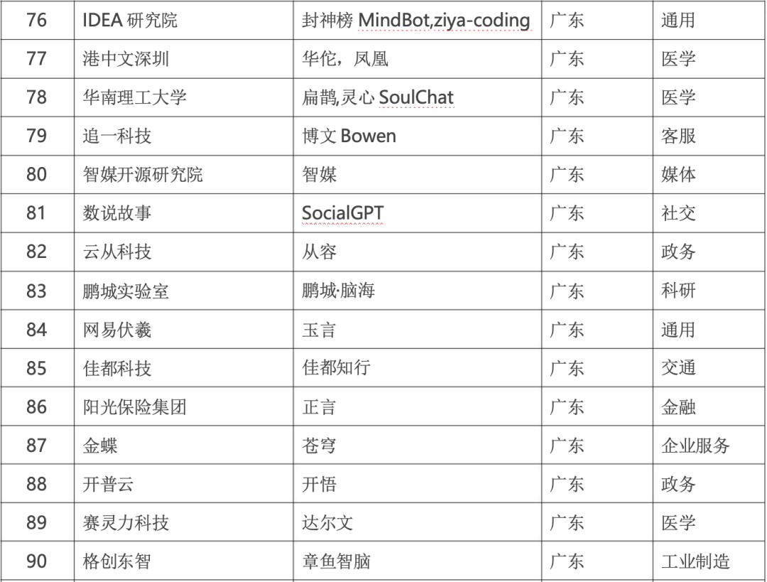 政务大模型:推动数字政府建设的新引擎