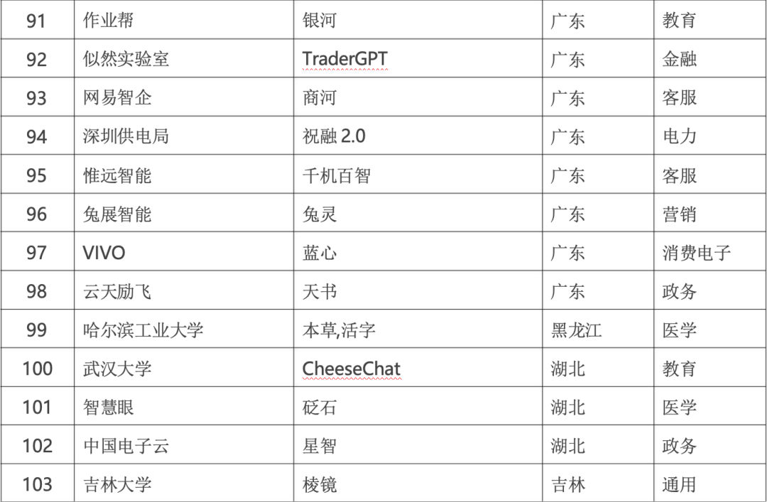 政务大模型:推动数字政府建设的新引擎
