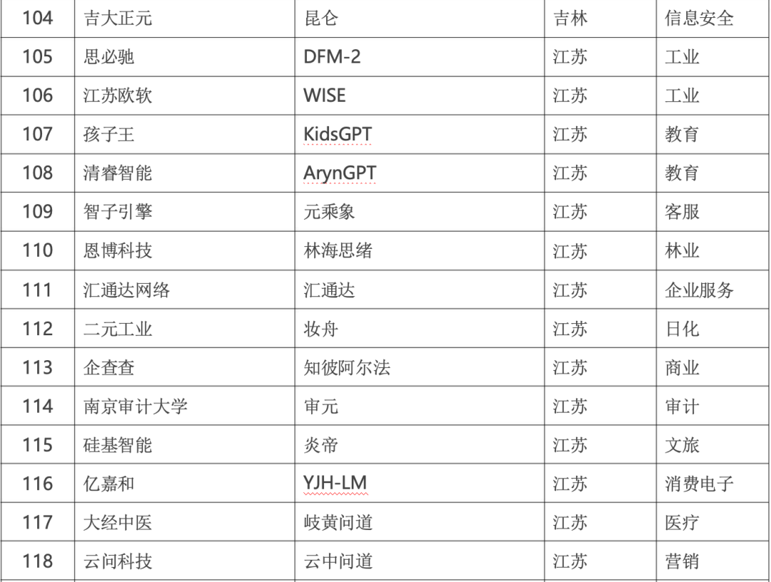 政务大模型:推动数字政府建设的新引擎