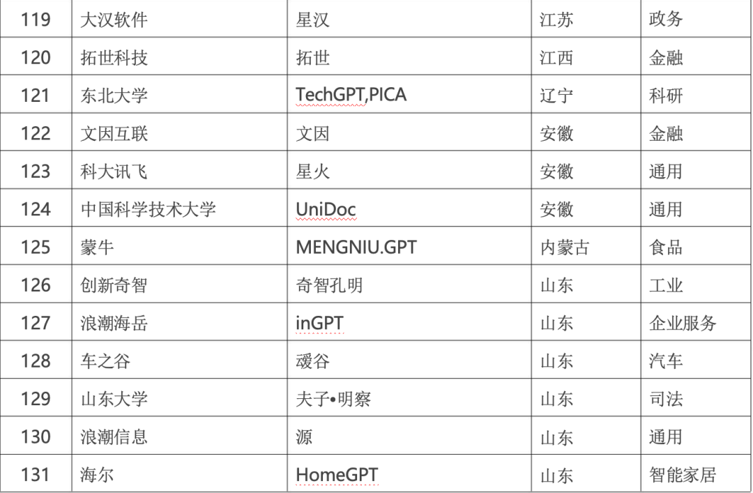 政务大模型:推动数字政府建设的新引擎
