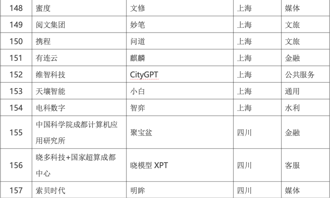 政务大模型:推动数字政府建设的新引擎