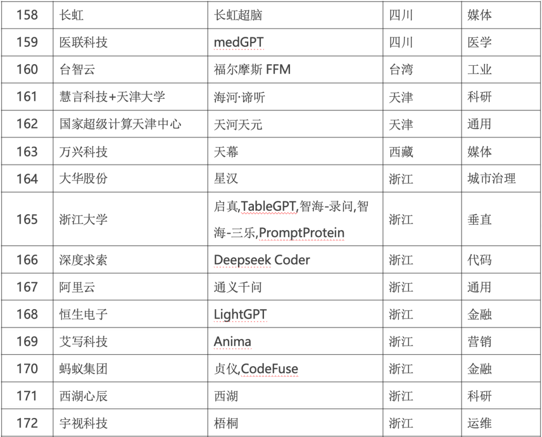 政务大模型:推动数字政府建设的新引擎